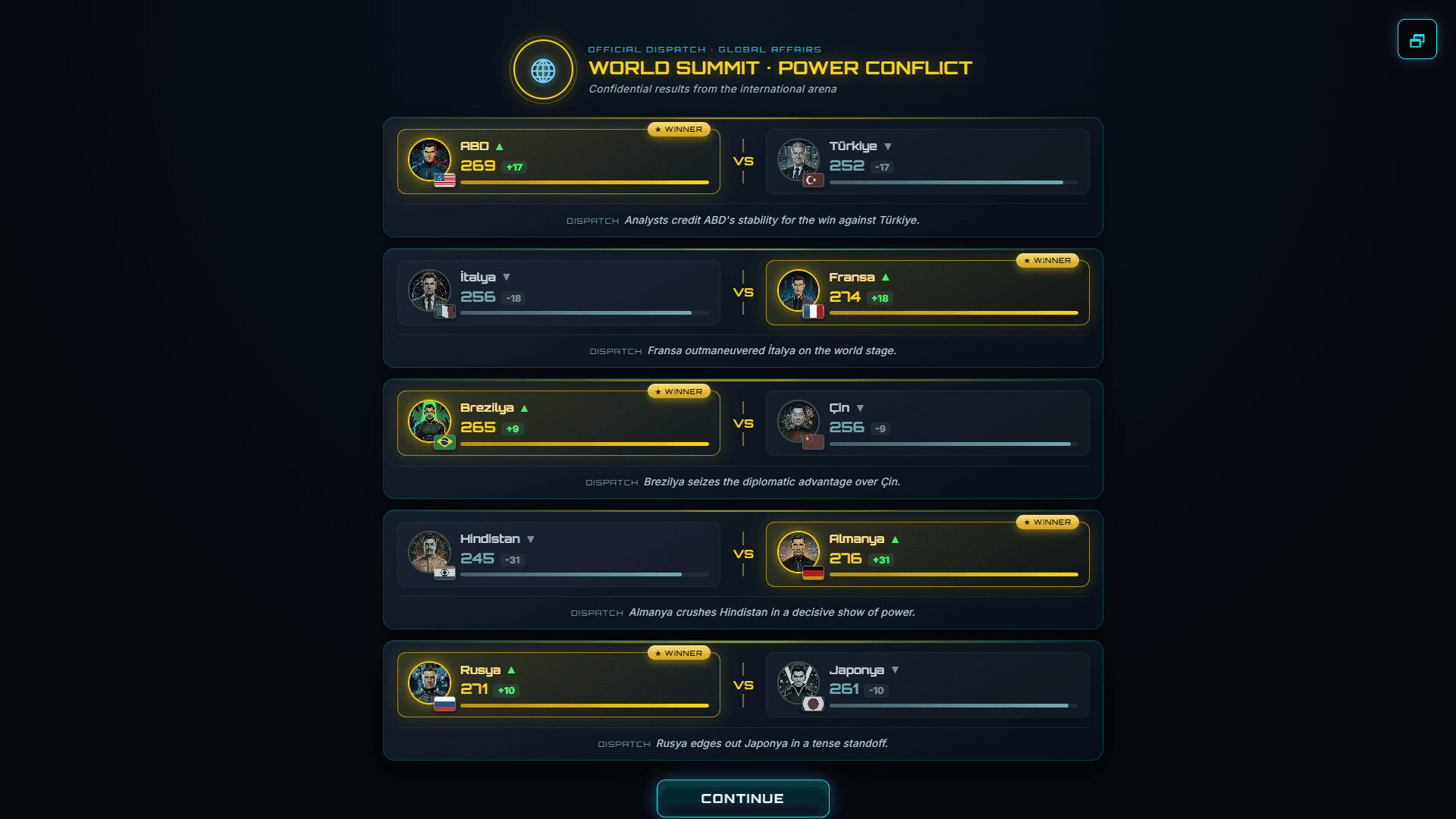 Political Survival - Head of State screenshot 1
